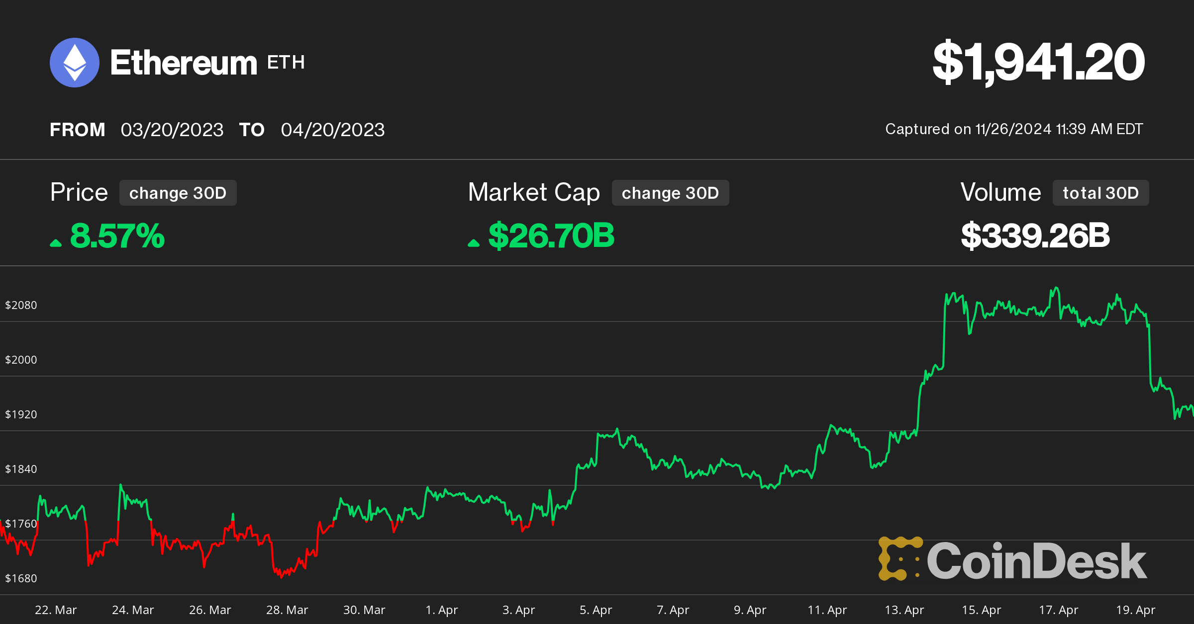 Ethereum Price