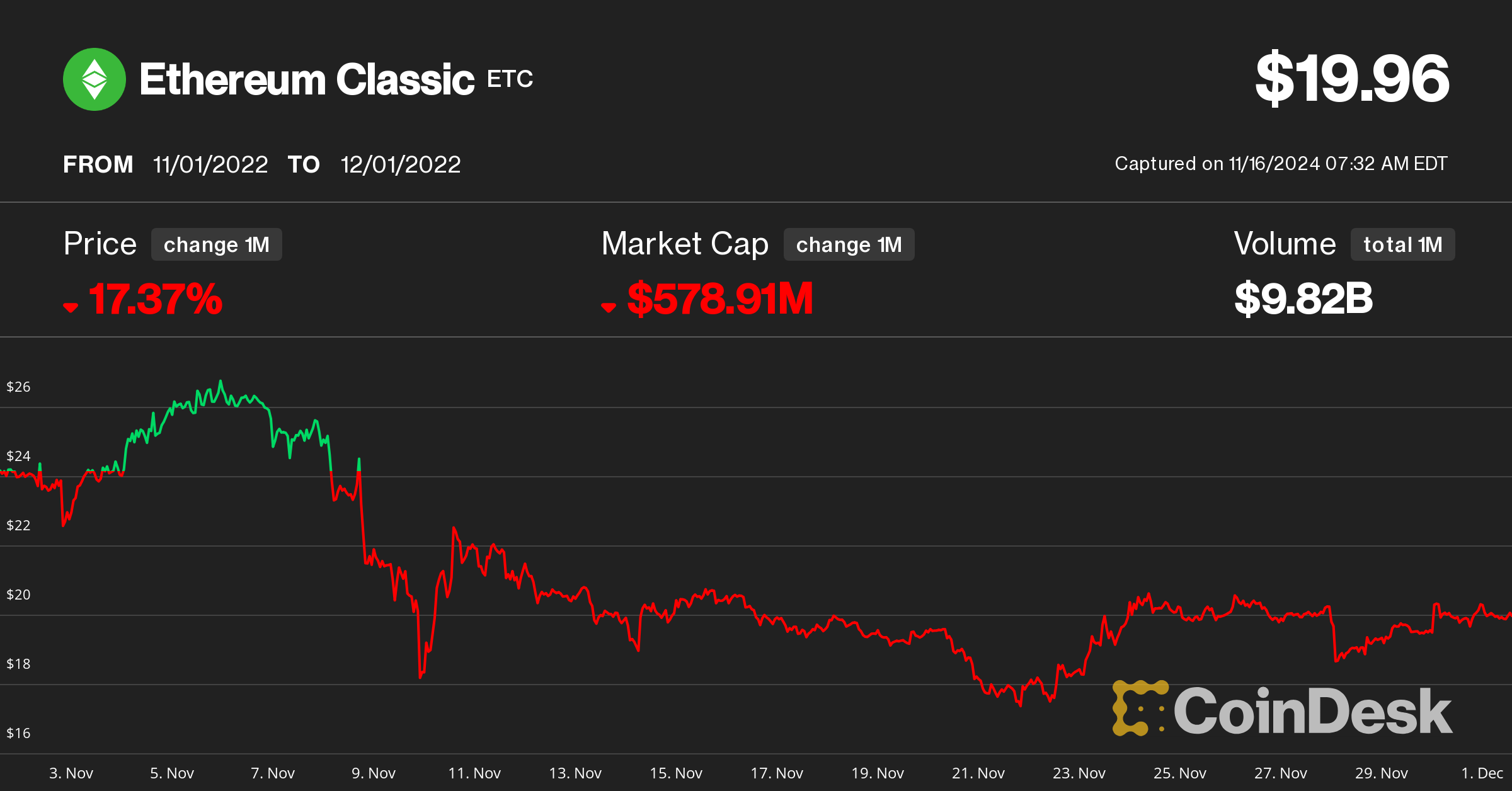 Ethereum-classic Price